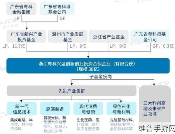 2024年中国双法研究会——玻色量子基金项目，手游攻略数据的革新之路