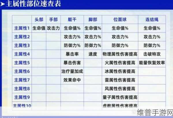 崩坏星穹铁道遗器主词条属性深度解析
