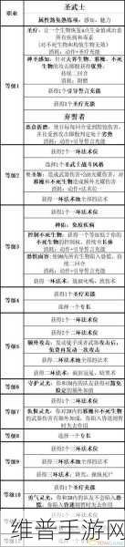 博德之门3顶尖队伍搭配策略与职业详解