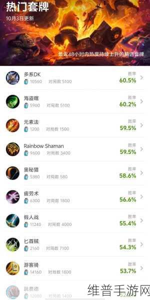 炉石传说排行榜全攻略,顶尖玩家竞技表现一网打尽