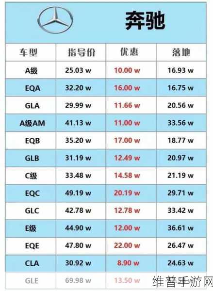 价格战来袭,宝马手游公司如何应对?退还是不退?