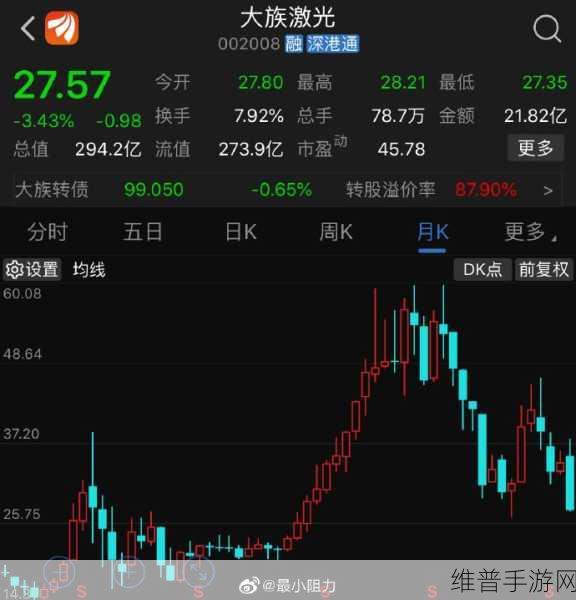 大族激光智能装备峰会助力手游攻略数据深度解析