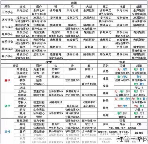 少女前线夜战装备掉落全攻略，解锁高效打捞策略