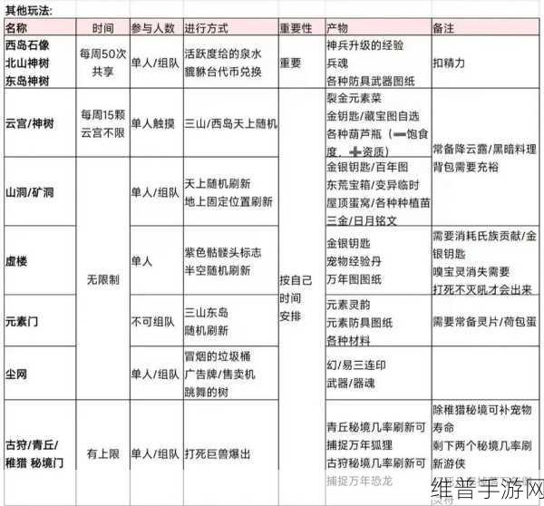 以妄想山海吞噬任务全攻略，深度解析吞噬技巧，助你畅玩游戏挑战