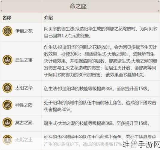 原神阿贝多圣遗物搭配全攻略