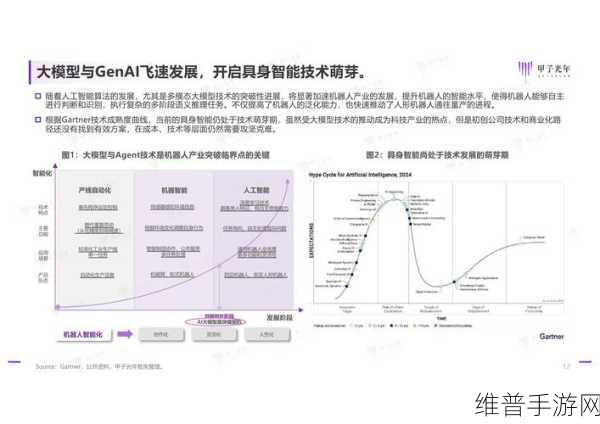CAN总线技术，手游领域的未来趋势与革新机遇