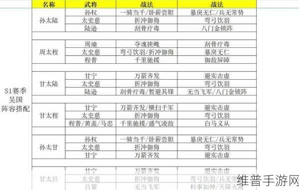 三国志战略版 A 战法深度解析与实战运用