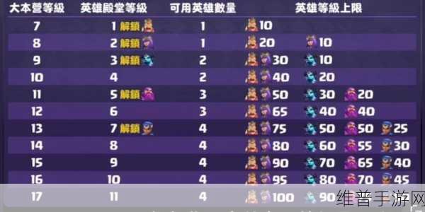 列王的纷争荣耀等级作用全面解析