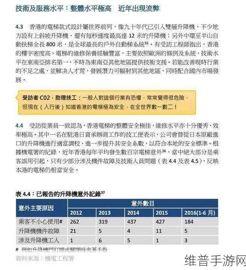 疯狂梗传离谱电梯关卡深度通关攻略