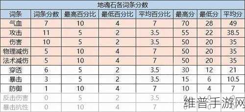 暗黑手游刷套装秘籍，快速获取套装的终极攻略