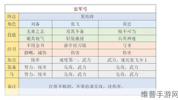 三国谋定天下，夏侯渊领衔的无敌阵容与精妙战法