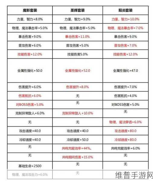 晶核赏金与枪炮，哪个职业更强？手游攻略深度解析