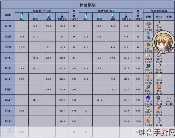 FGO泳装三期茂纳洛亚全面配置攻略及自由本掉落详解