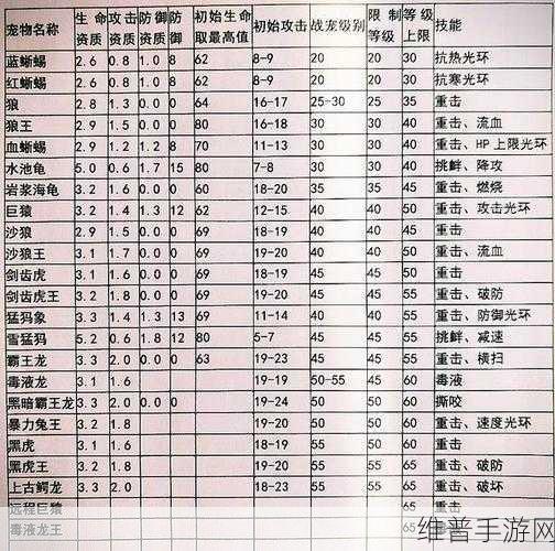 创造与魔法飞龙王鸟饲料探秘，精确数量与养成攻略