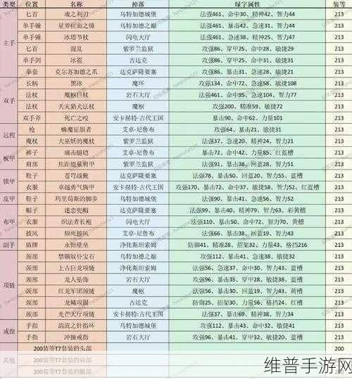 魔兽世界手游攻略，揭秘古老青铜锭一周掉落数量与获取策略