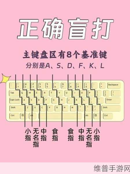 手机版原神键盘操作全攻略，畅享指尖与键帽的双重乐趣