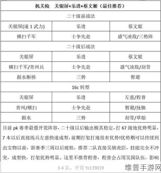 三国志战略版爆头队深度玩法解析