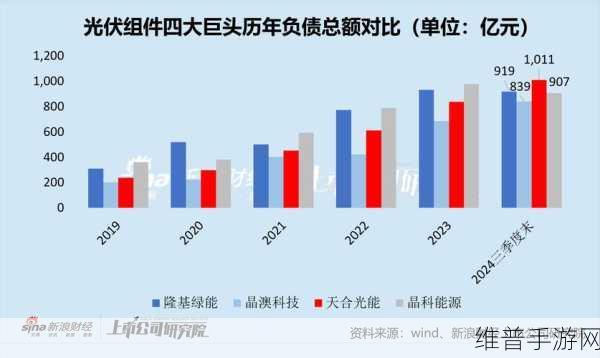 天合光能终止子公司分拆上市计划，手游公司如何从中汲取策略调整的智慧