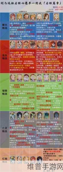 剑与远征蝴蝶塔西强度深度剖析