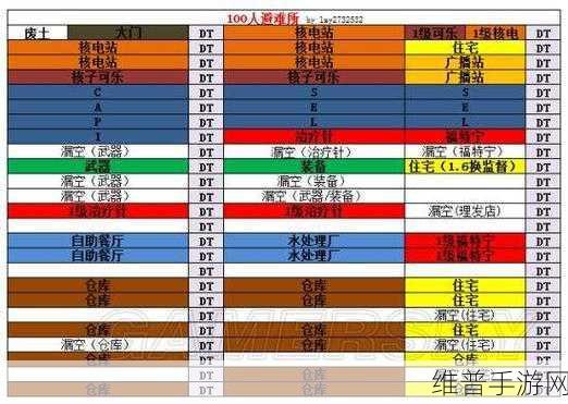 辐射:避难所新手布局图文攻略，打造你的末日乐园