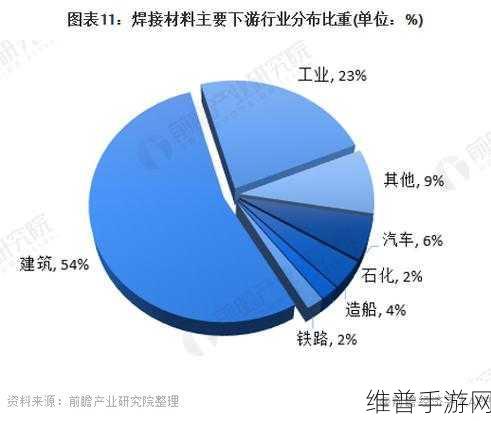 2025手游换电赛道双雄并立，产业未来格局深度剖析
