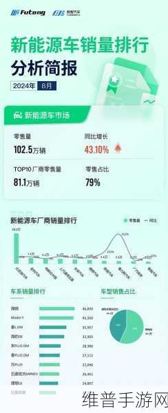 比亚迪员工破90万大关！新能源巨头如何领航未来，并影响手游行业？