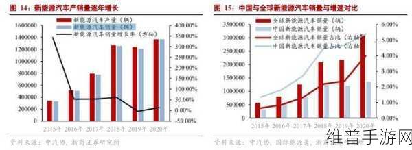 江西新能源产业崛起下的手游攻略新视角，513家规上企业如何领跑全国