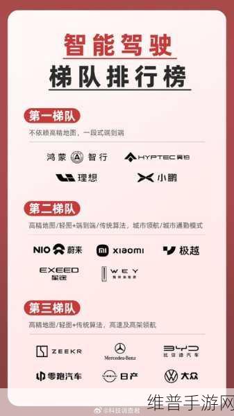 旷视印奇智驾新征途，手游攻略数据智能化，团队招募共赴未来