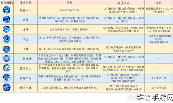 梦幻西游手游竞技场，龙宫门派伙伴搭配全攻略