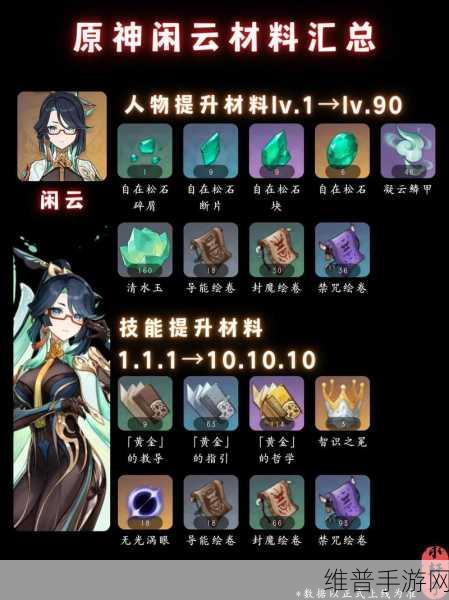 原神鹤鸣余音突破材料需求全攻略