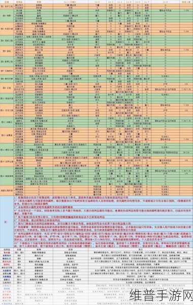 地下城堡2深度攻略，全面解析融冰药剂的获取之道