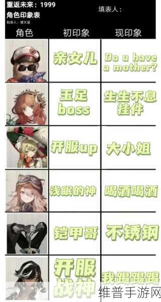 重返未来1999，全面解析如何更换主页角色