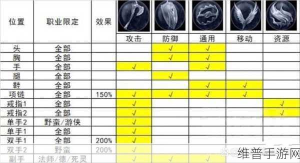 暗黑破坏神 4 恶馋威能获取全攻略