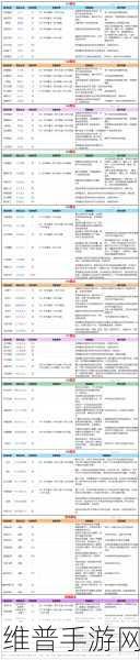 创造与魔法深度攻略，揭秘魔法家园的终极层数与升级秘籍
