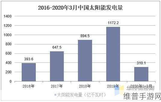 太阳能发电的优缺点分析与手游攻略数据启示