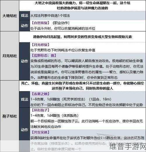 博德之门3手游攻略，详解德鲁伊如何解除变身