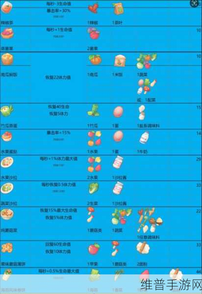 波西亚时光生菜获取秘籍大公开