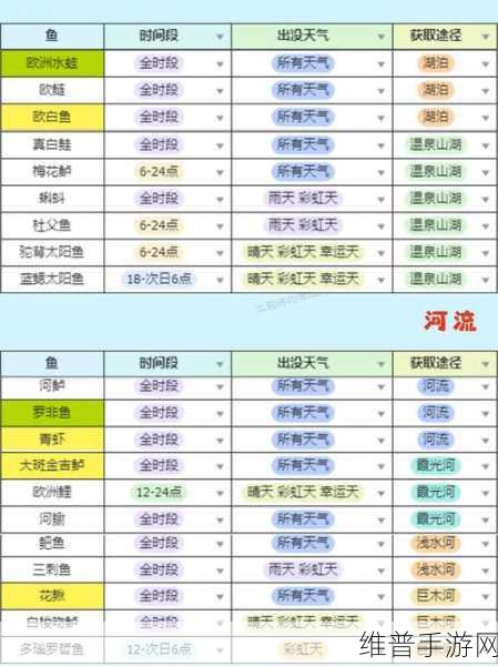 心动小镇钓鱼爱好快速升级秘籍