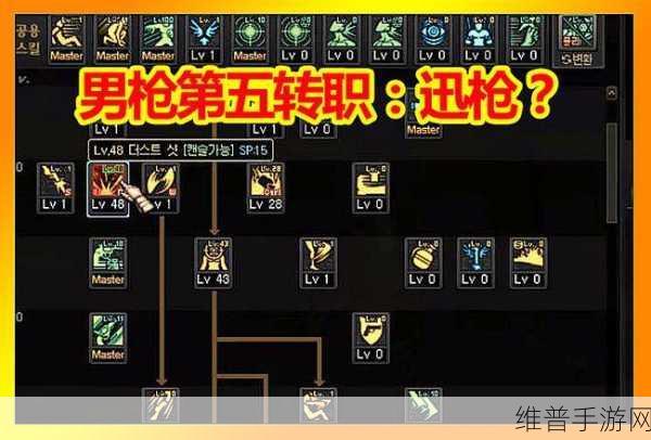 阿拉德之怒男枪转职全攻略，解锁战斗新境界