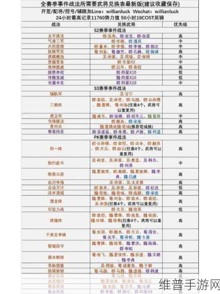 三国志战略版华为礼包兑换码全攻略及深度玩法解析