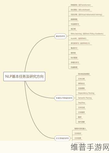 看SUSE如何助力手游企业突破边缘计算新格局