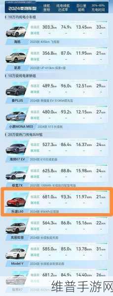 乐道L60手游续航能耗赛，20万级纯电SUV冬测大考攻略