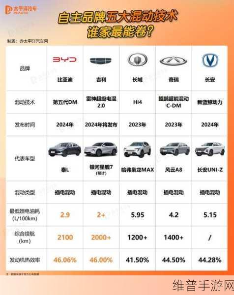 吉利雷神EM-i超级电混技术,赋能手游极致体验攻略秘籍