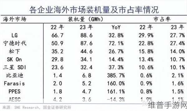 宁德时代与法国达飞海运集团携手，手游公司探索新能源合作新机遇下的攻略数据