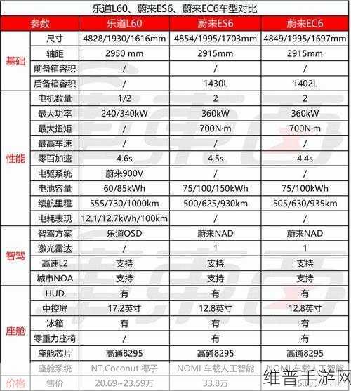 宁德时代与法国达飞海运集团携手,手游公司探索新能源合作新机遇下的攻略数据