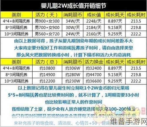 梦幻西游手游单身小孩培养全指南