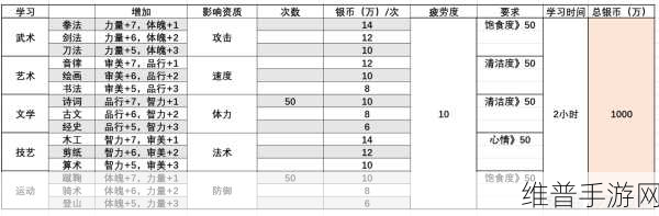梦幻西游手游单身小孩培养全指南