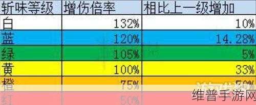 怪物猎人世界，整备技能深度剖析与效果全解