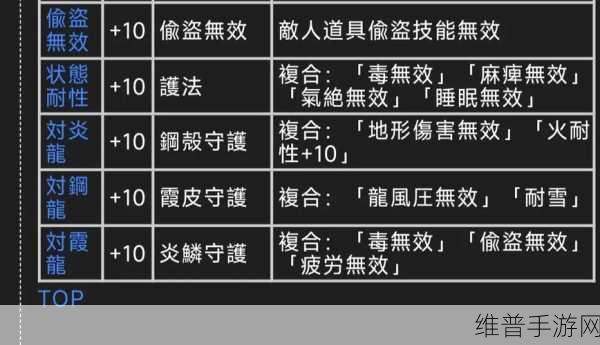 怪物猎人世界，整备技能深度剖析与效果全解