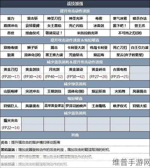 艾尔登法环手游深度攻略,专用战技装备全面介绍